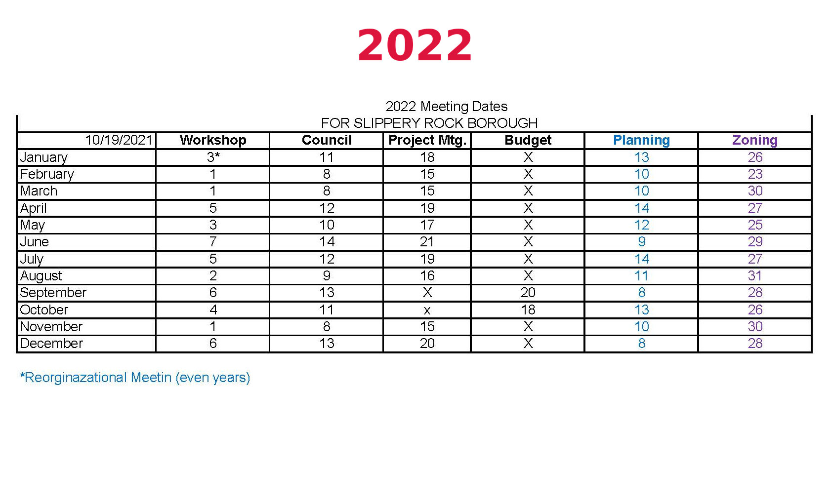 Chart of the 2022 Meeting Dates